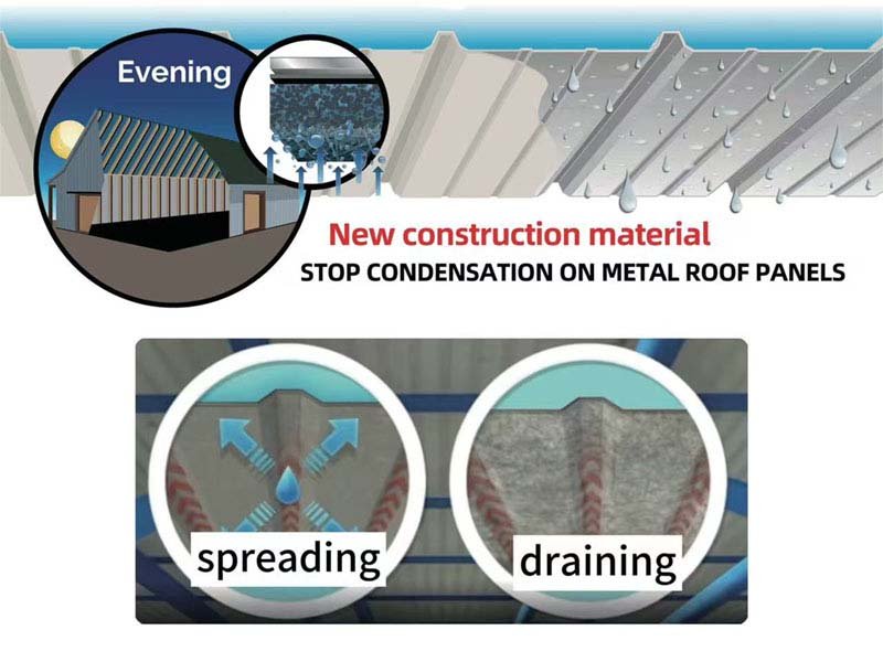 Experimental comparison of anti-condensation effect